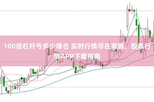 100倍杠杆亏多少爆仓 实时行情尽在掌握，股票行情APP下载指南