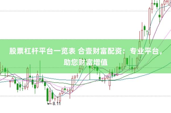 股票杠杆平台一览表 合壹财富配资：专业平台，助您财富增值