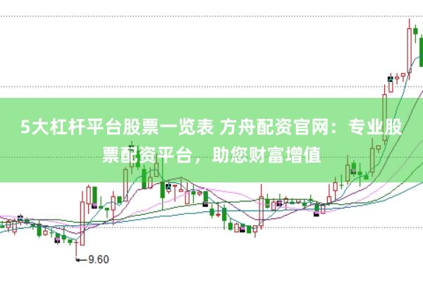 5大杠杆平台股票一览表 方舟配资官网：专业股票配资平台，助您财富增值