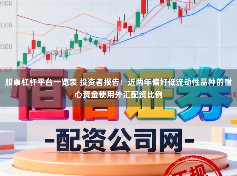 股票杠杆平台一览表 投资者报告：近两年偏好低流动性品种的耐心资金使用外汇配资比例